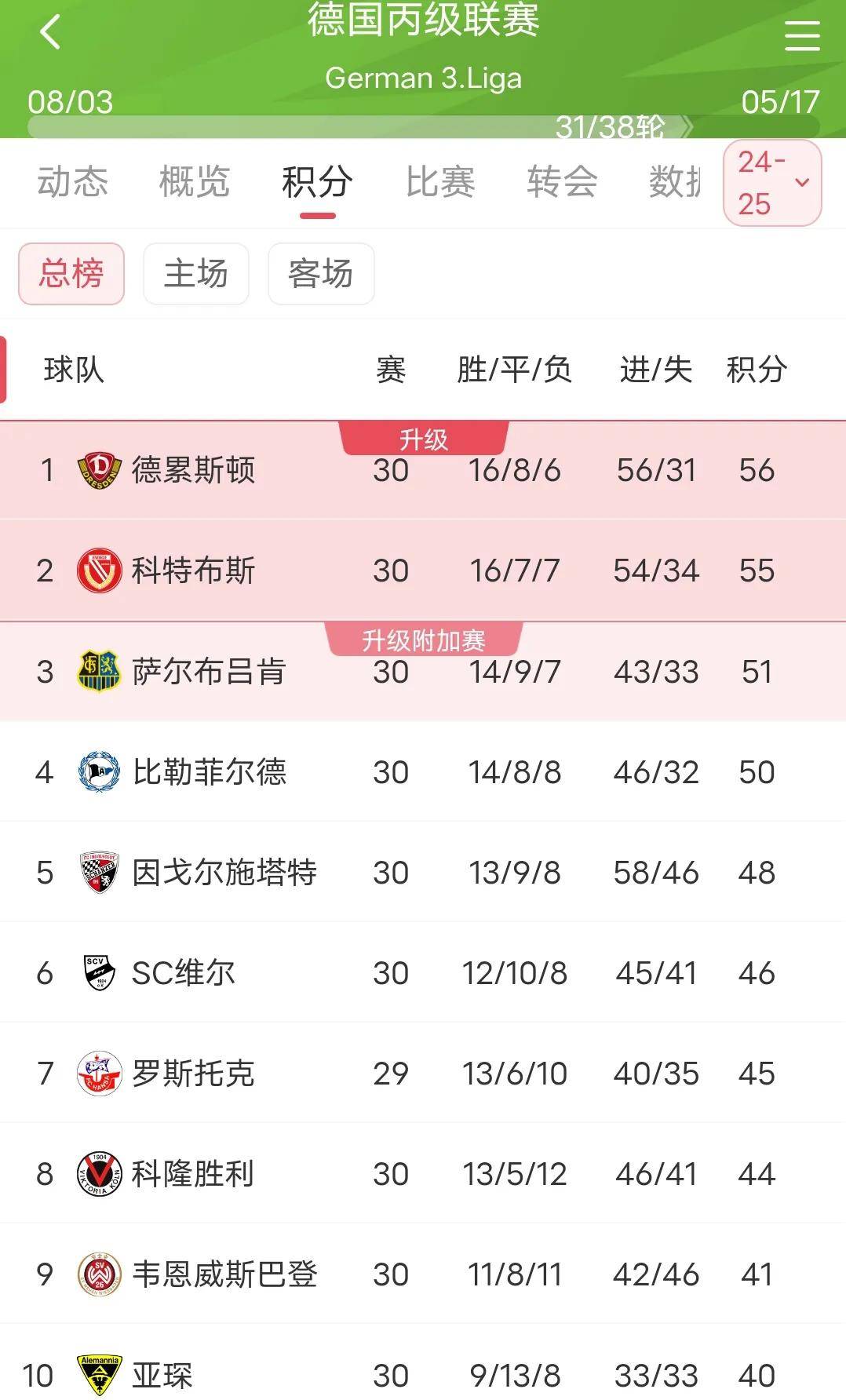 赛前德国杯焦点战,勒沃库森调整名单,压力陡增,纪律约束更严格的简单介绍 赛前德国杯焦点战,勒沃库森调整名单,压力陡增,纪律约束更严格的简单介绍