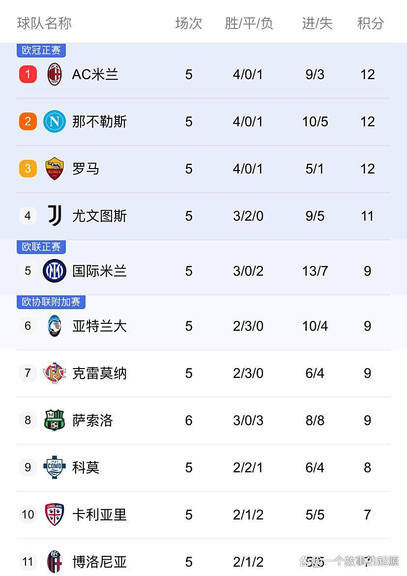 今晚里尔扳平良机：意甲节点到来，引发热议，赛季目标并未改变的简单介绍